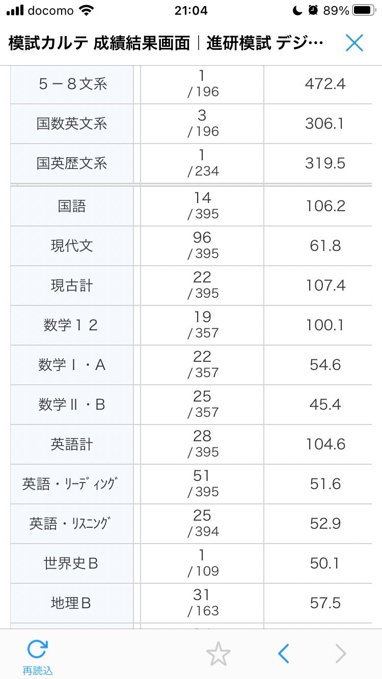 進研模試学年1位!!!! | 個別指導予備校 t-Live